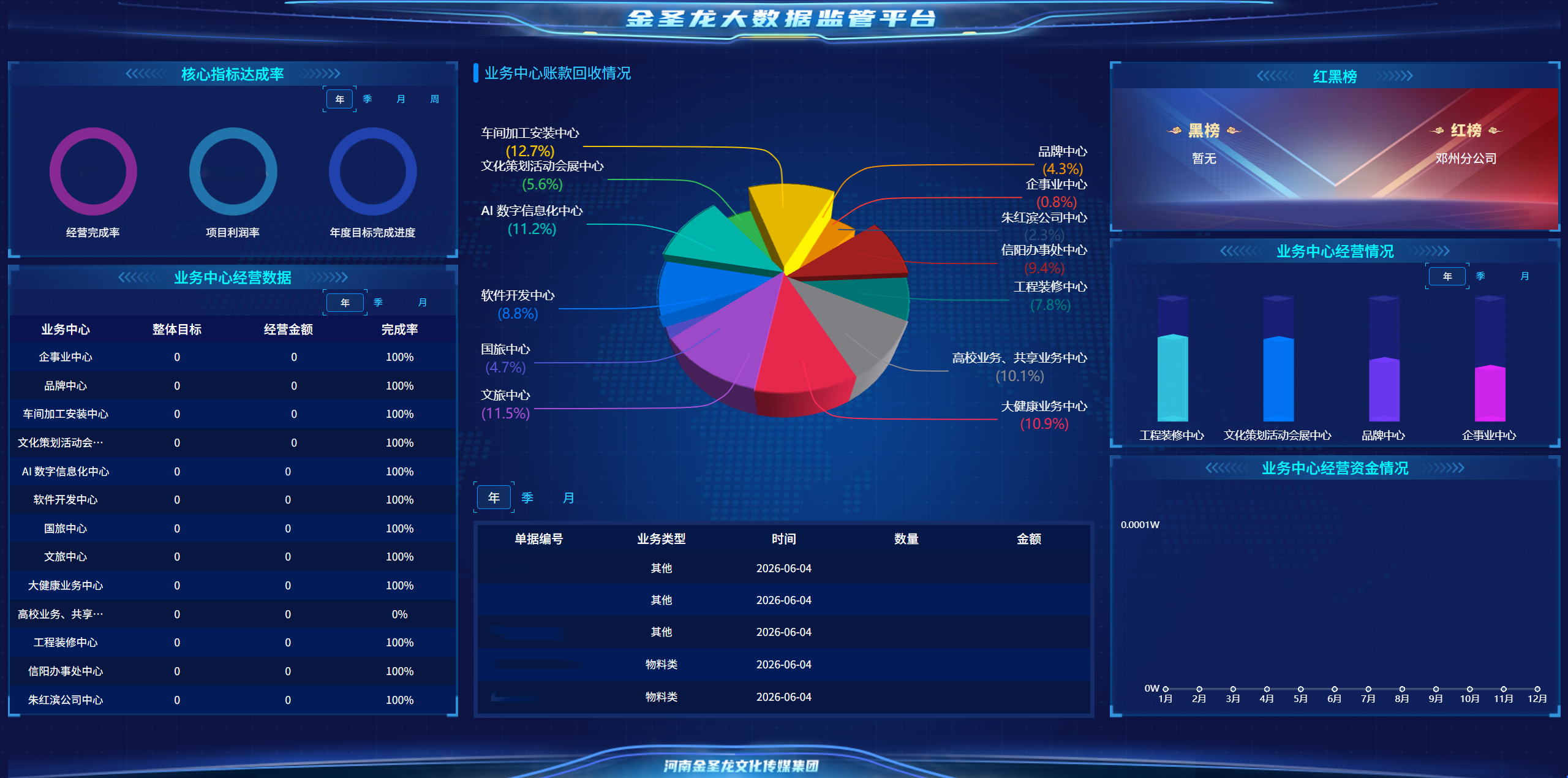 ERP数据驾驶舱